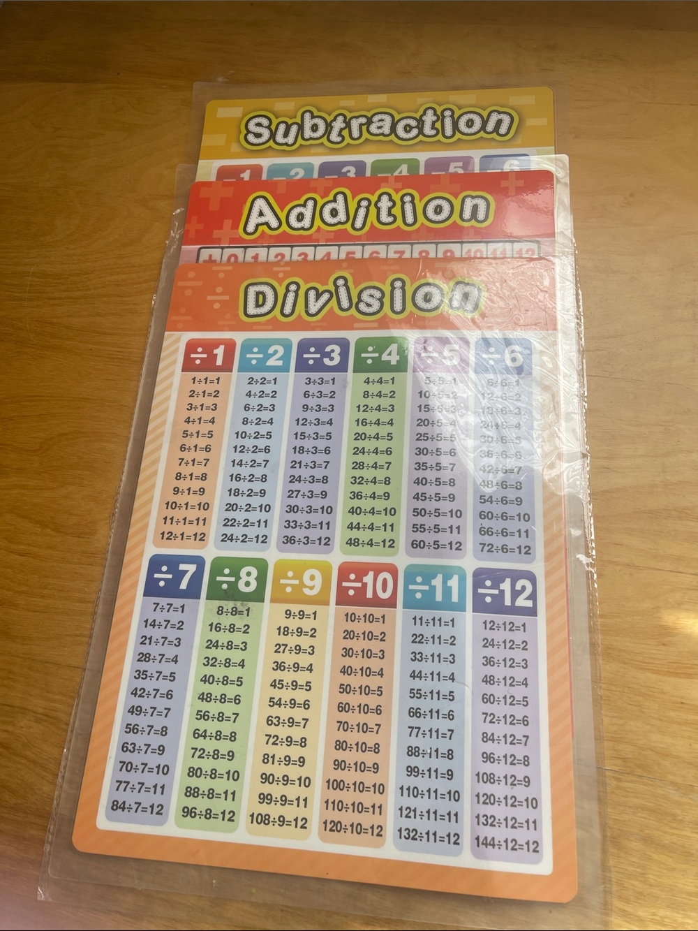 Educational Math Facts Chart Set - Orange/Yellow/Red